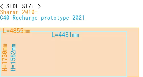 #Sharan 2010- + C40 Recharge prototype 2021